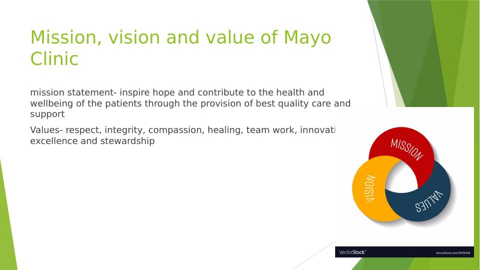 Assignment On Management Of Mayo Clinic