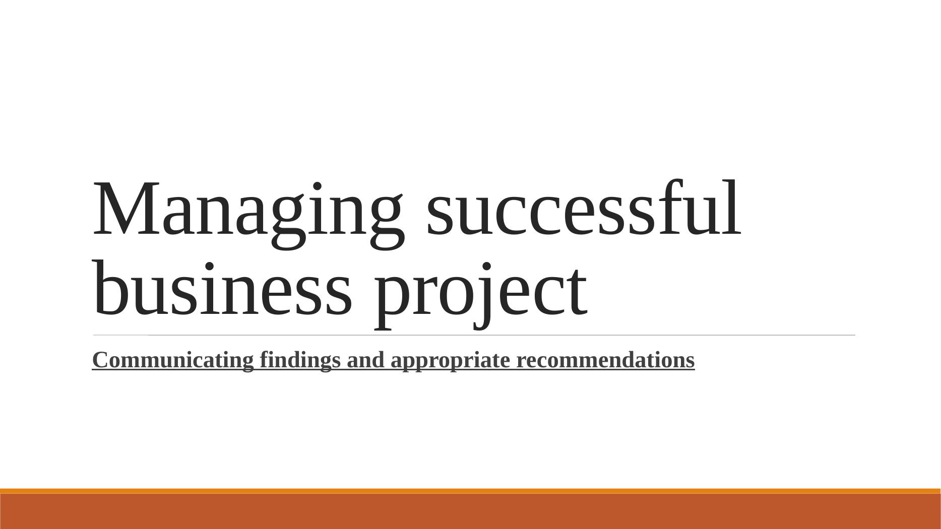 Managing A Successful Business Project