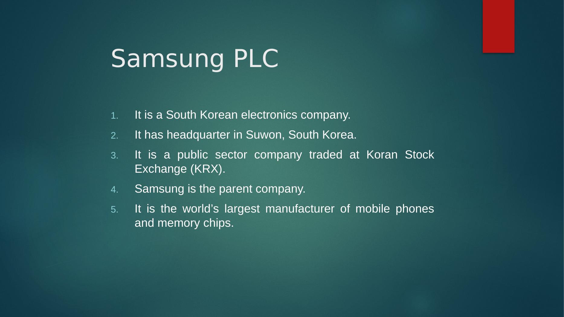 Samsung PLC PowerPoint Presentation 2022_2