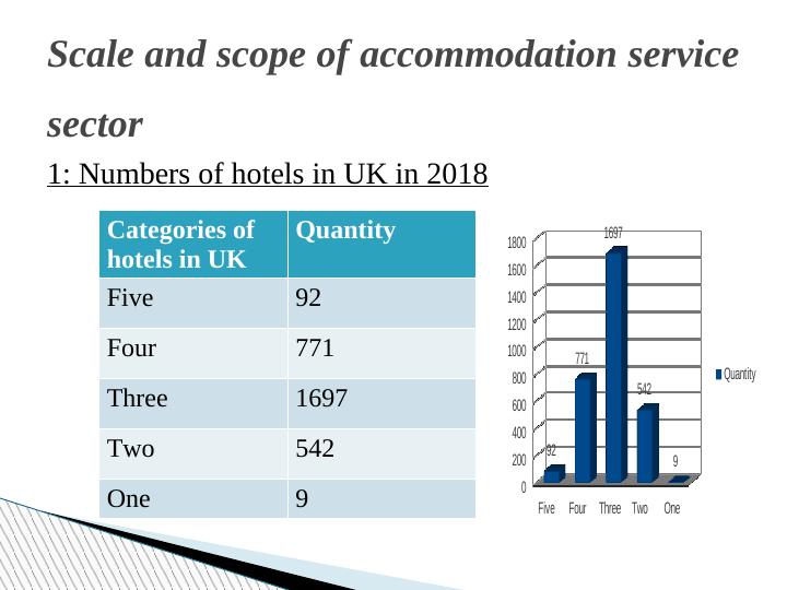 Managing Accommodation Services_4