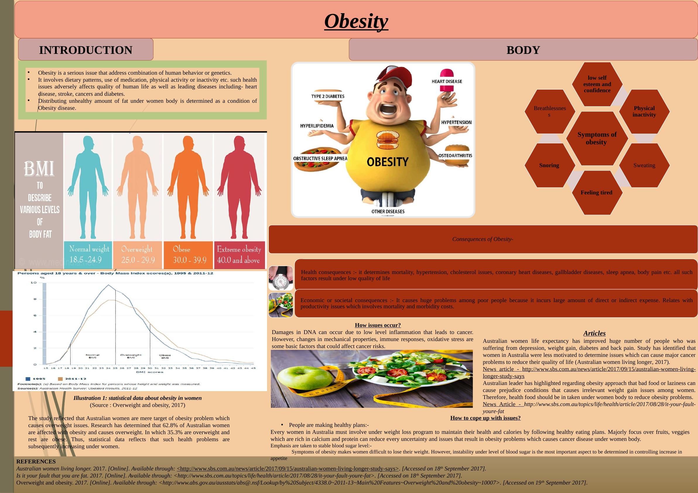 Obesity: Causes, Symptoms, and Consequences_1
