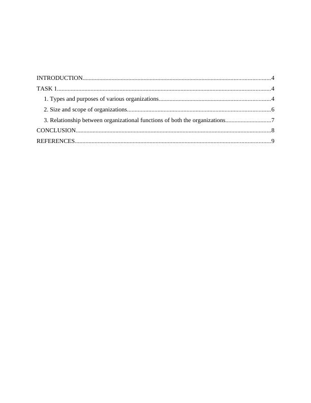 Business and Business Environment :  Assignment PDF