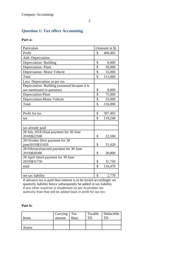 Company Accounting: Tax Effect Accounting, Business Combinations 