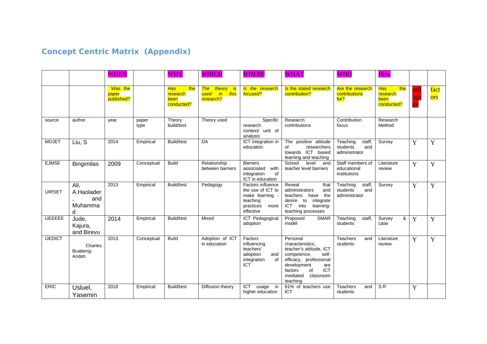 what is concept centric literature review