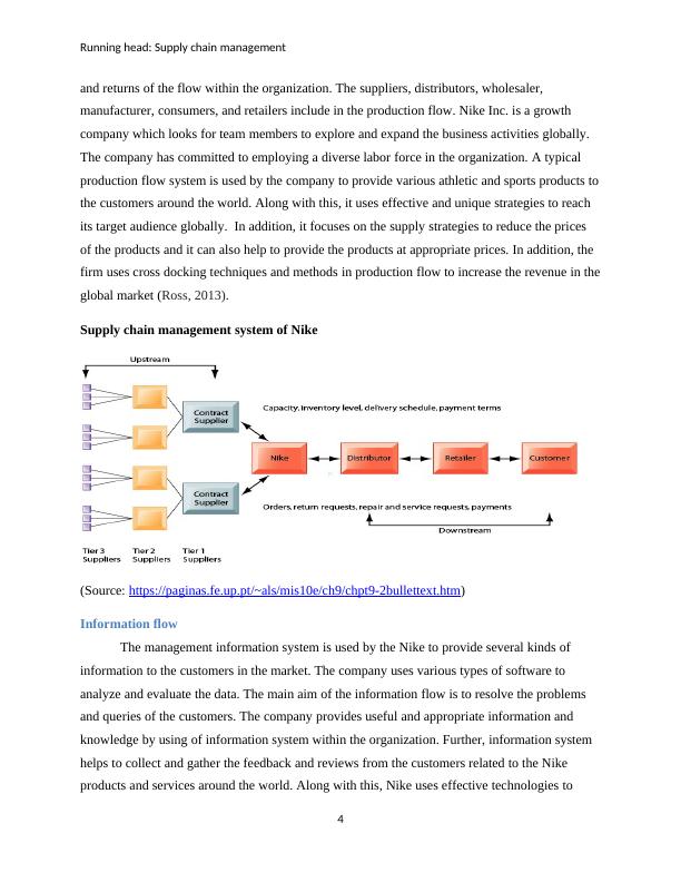 Report on Supply Chain Management of Nike