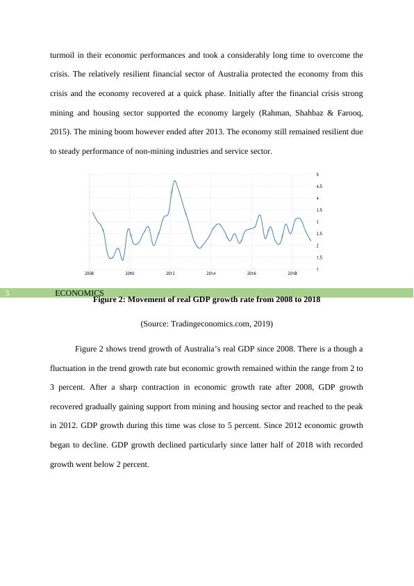 Analysis of Australia's Economic Performance from 2008 to 2018_4