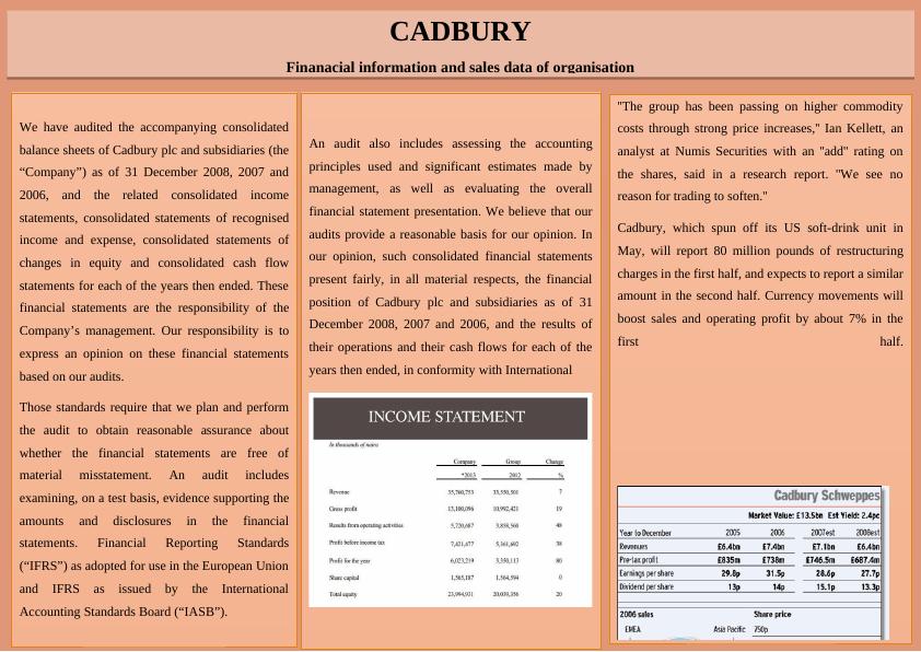 Financial Information and Sales Data of Cadbury - Essay_1