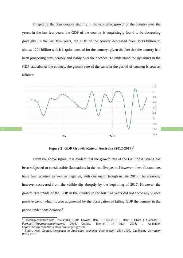 (PDF) Economics Assignment Solution_6