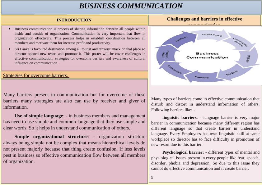 Challenges and barriers in effective communication_1