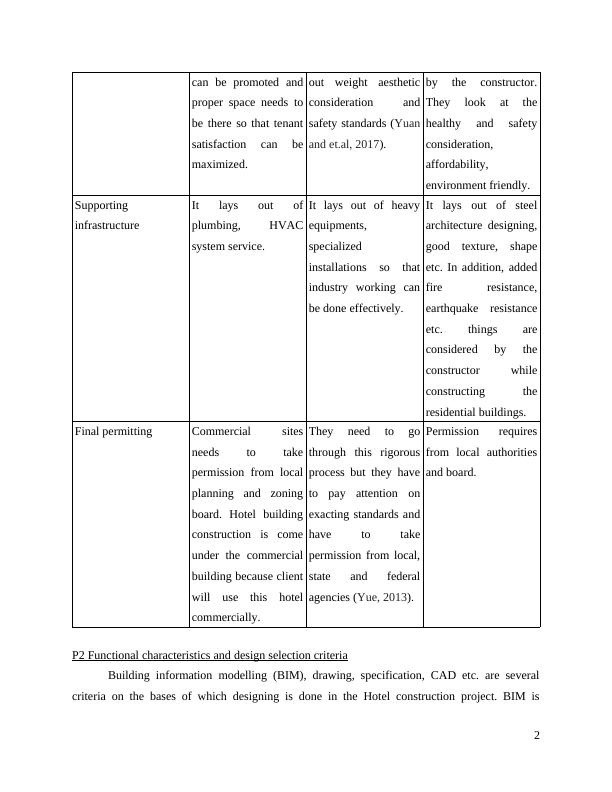 unit 4 construction technology assignment 2