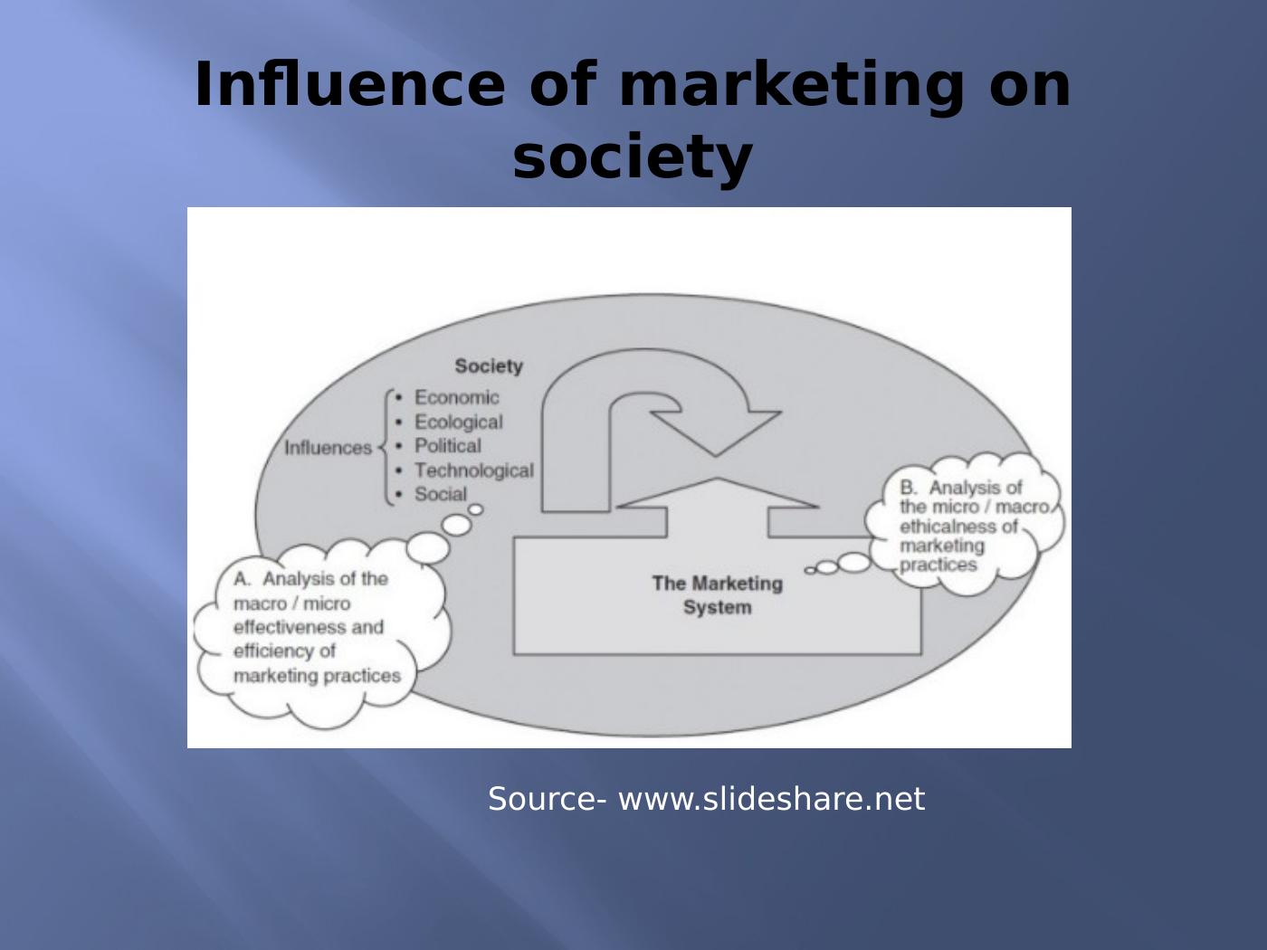 Social Responsibility of Marketing | PPT_3