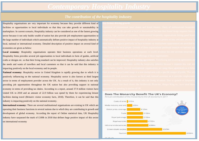 Contribution of Hospitality Industry to Local, National, and International Economies_1