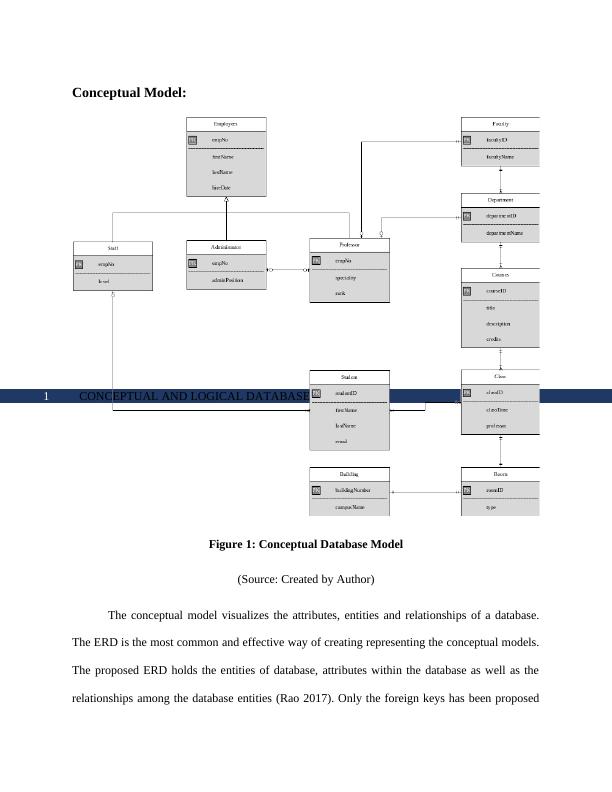 Conceptual and Logical Database Model_2