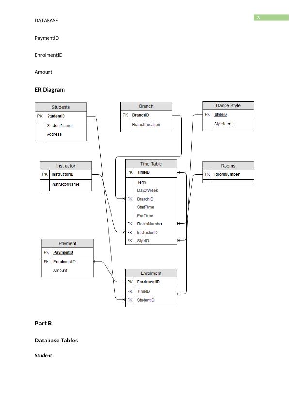 Database for Desklib - Entities, Attributes, ER Diagram, Tables, Queries_4