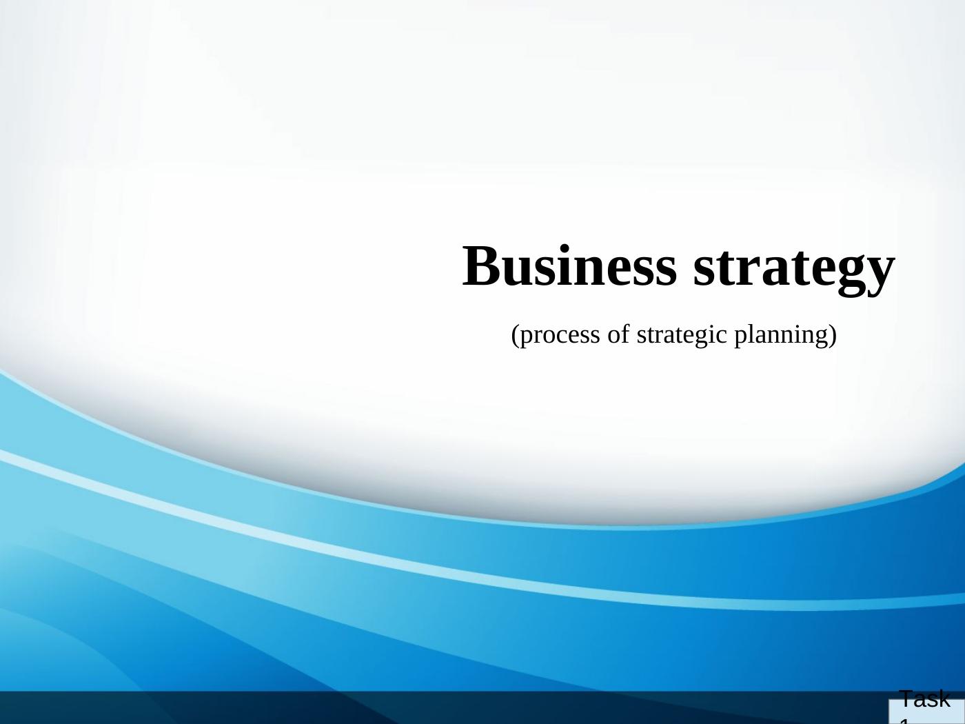 Business Strategy: Process of Strategic Planning_1
