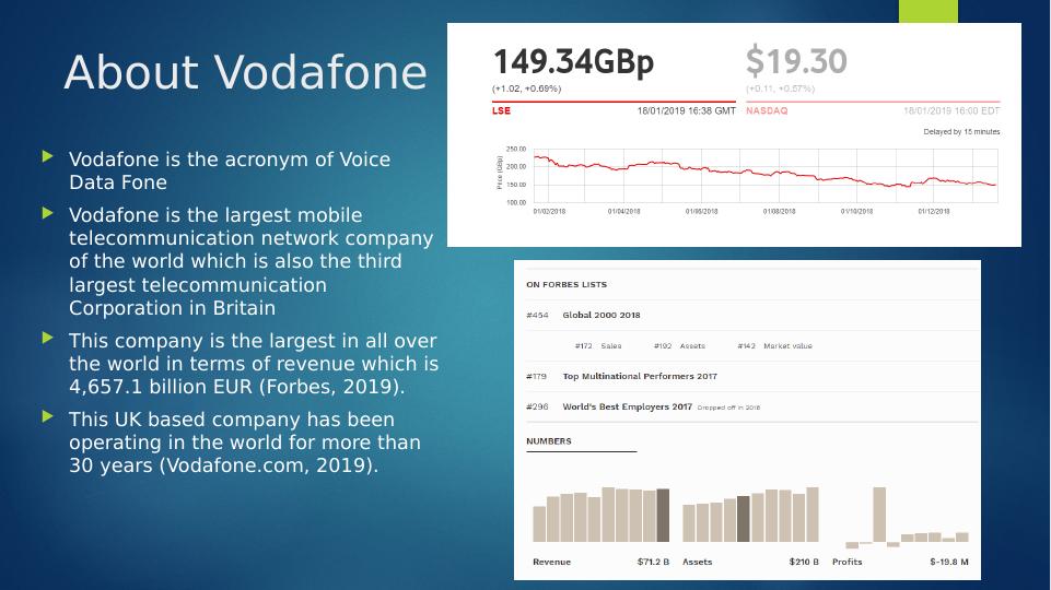 Marketing Strategies of Vodafone - Desklib_2