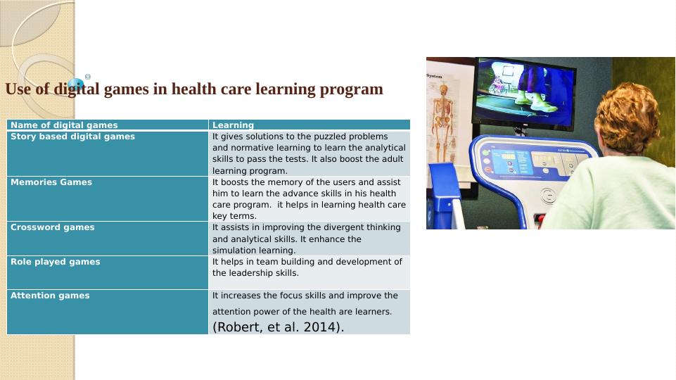 (PDF) Digital games in health professions education_4