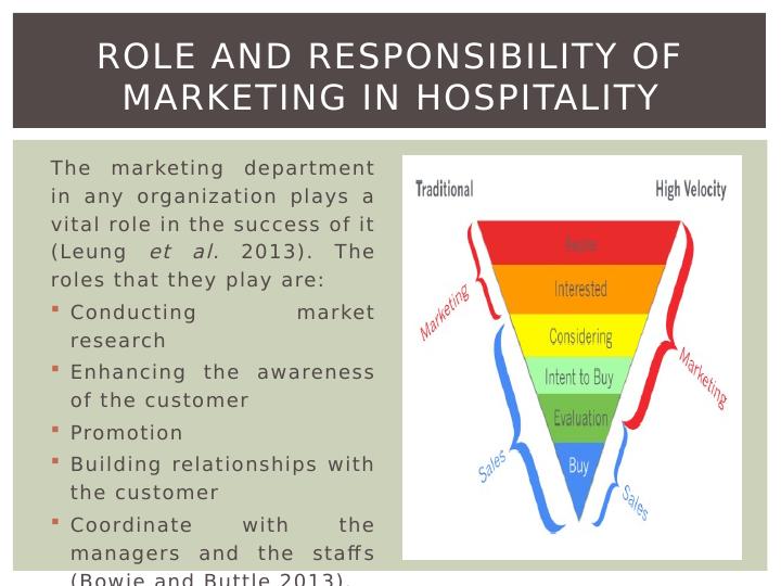 marketing-functions-in-hospitality-powerpoint-presentation-2022