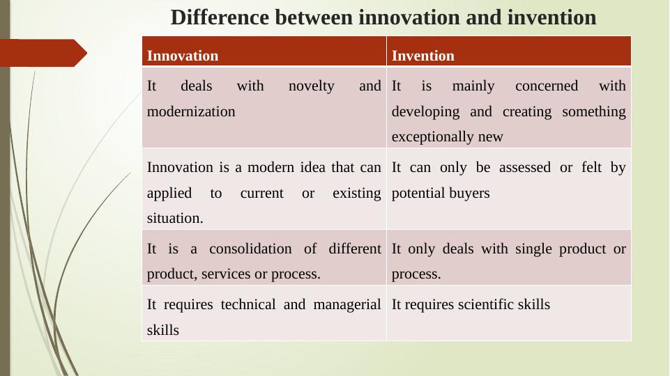 Innovation: Importance, Comparison with Invention, Organizational Vision, 4P's, Frugal Innovation, Business Case, Intellectual Property_4