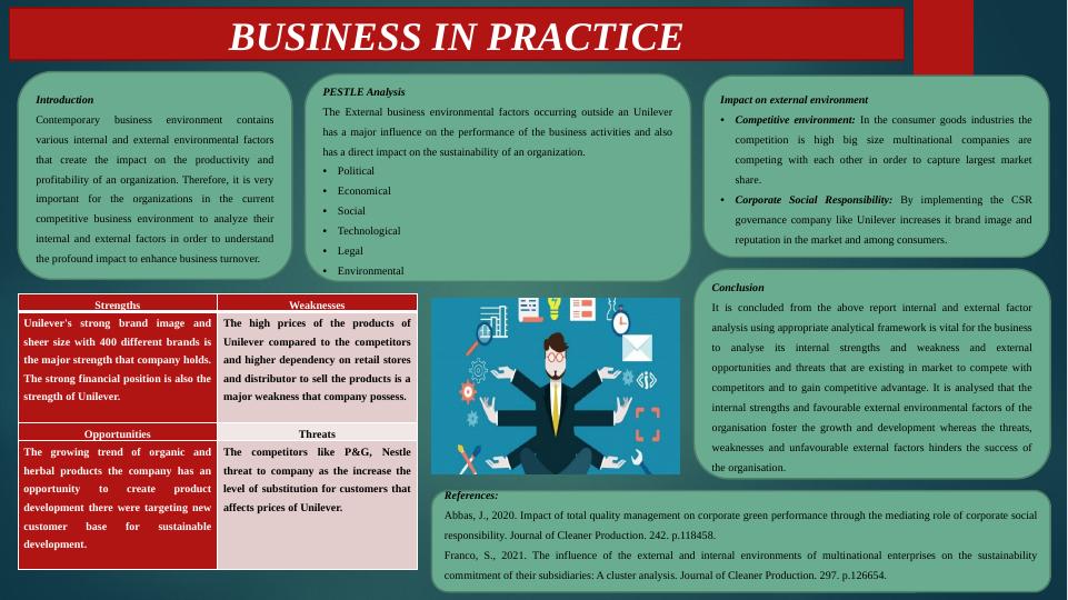 BUSINESS IN PRACTICE PESTLE Analysis._1