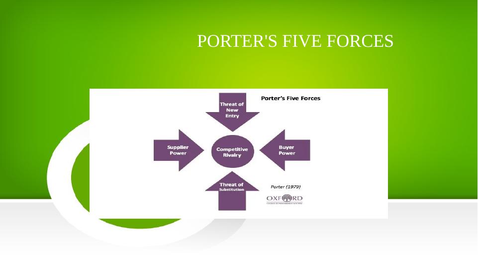Porter's Five Forces_1