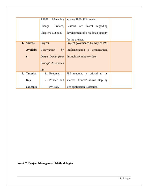 Assignment on Project Management Methodologie_3