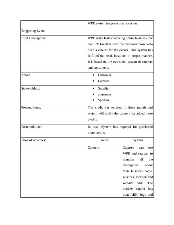 Systems Analysis and Design Assignment - (Doc)_5