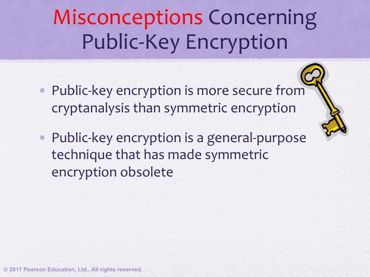 Public Key Cryptography and RSA pdf_3