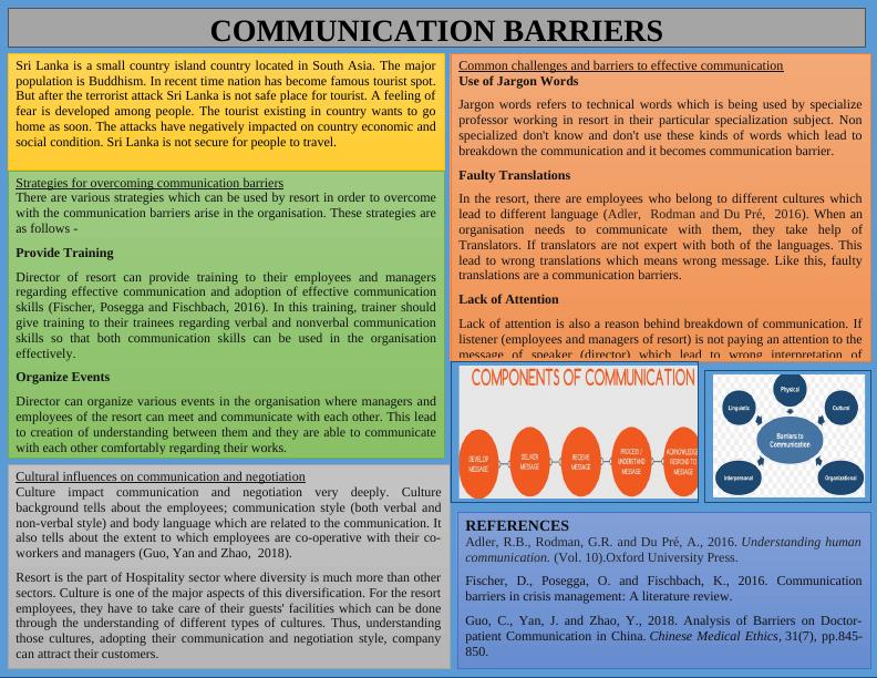 overcoming communication barriers assignment