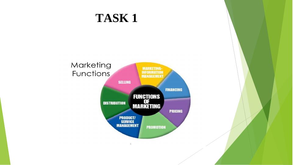 Roles and Responsibilities of Marketing in the Context of Marketing Environment_4