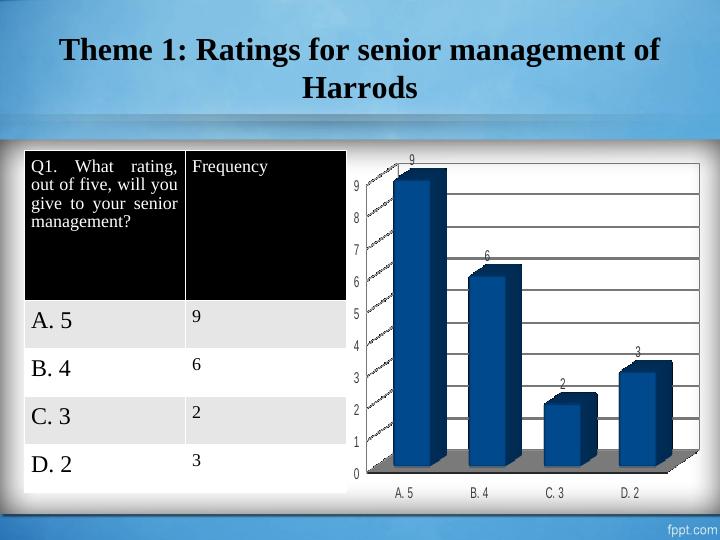 Management of Harrods: Task 4_3