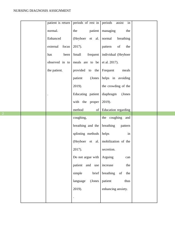 nursing diagnosis assignment