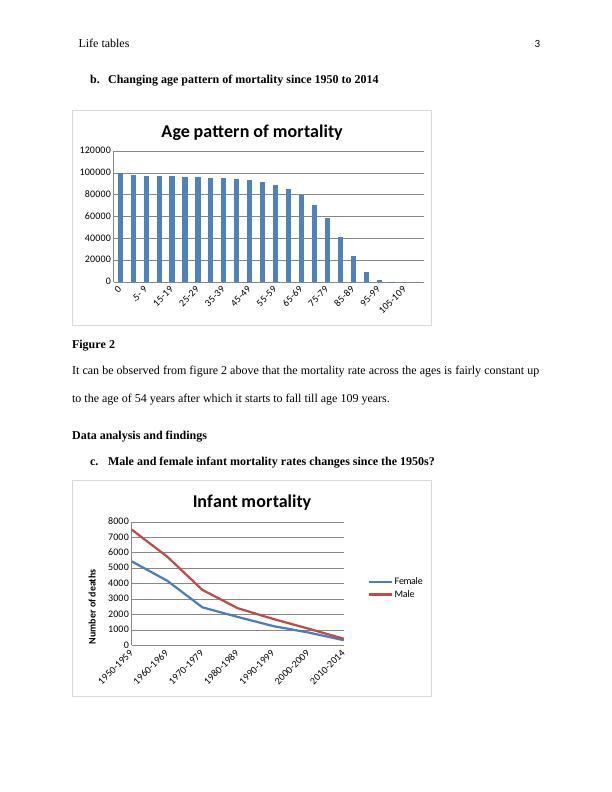 Life Tables: Analysis of Deaths and Population Dynamics in Norway_3