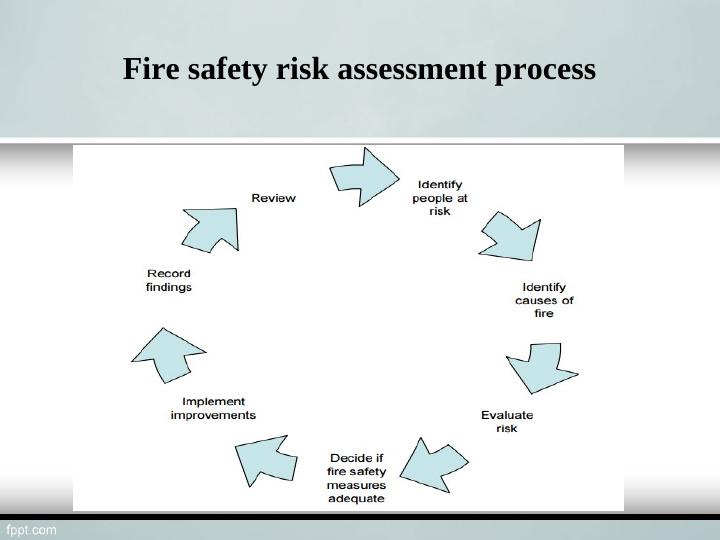 Fire Safety Risk Assessment and Instructions for Care Homes