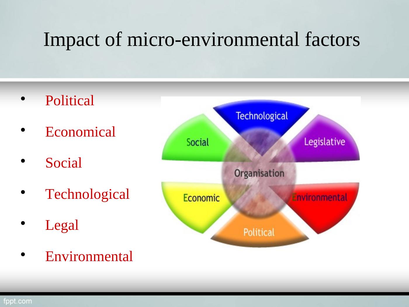 organisational types and business environmental analysis