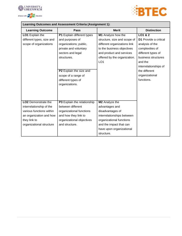 Unit 1 - Business and Business Environment Assignment Sample_6
