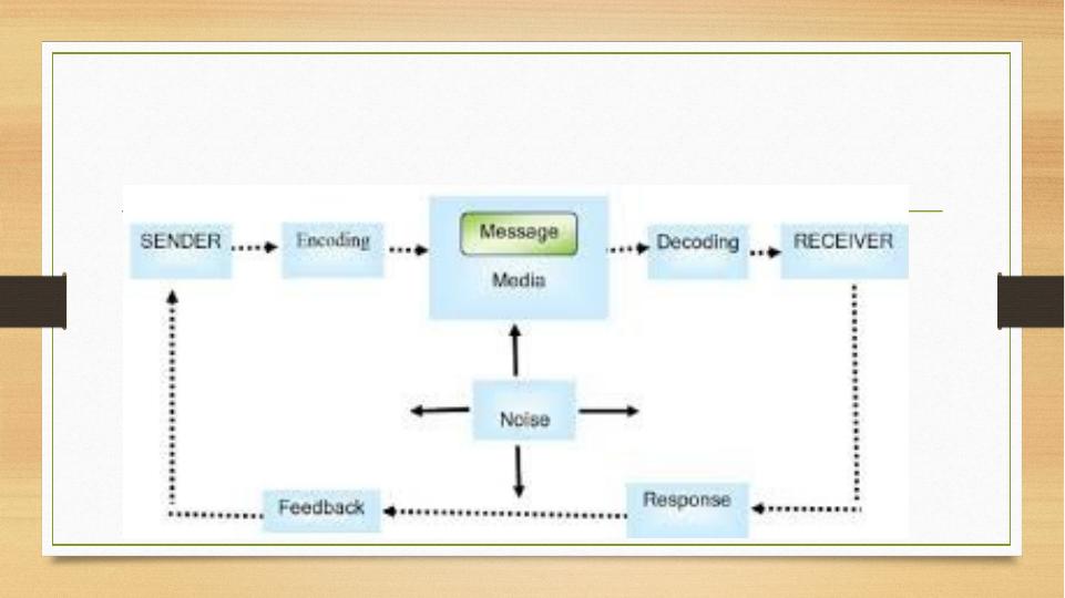Communication Models and Methods in Business_3