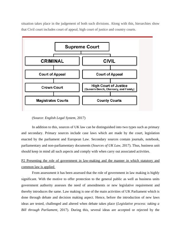 English Legal System Business Law - Essay_4