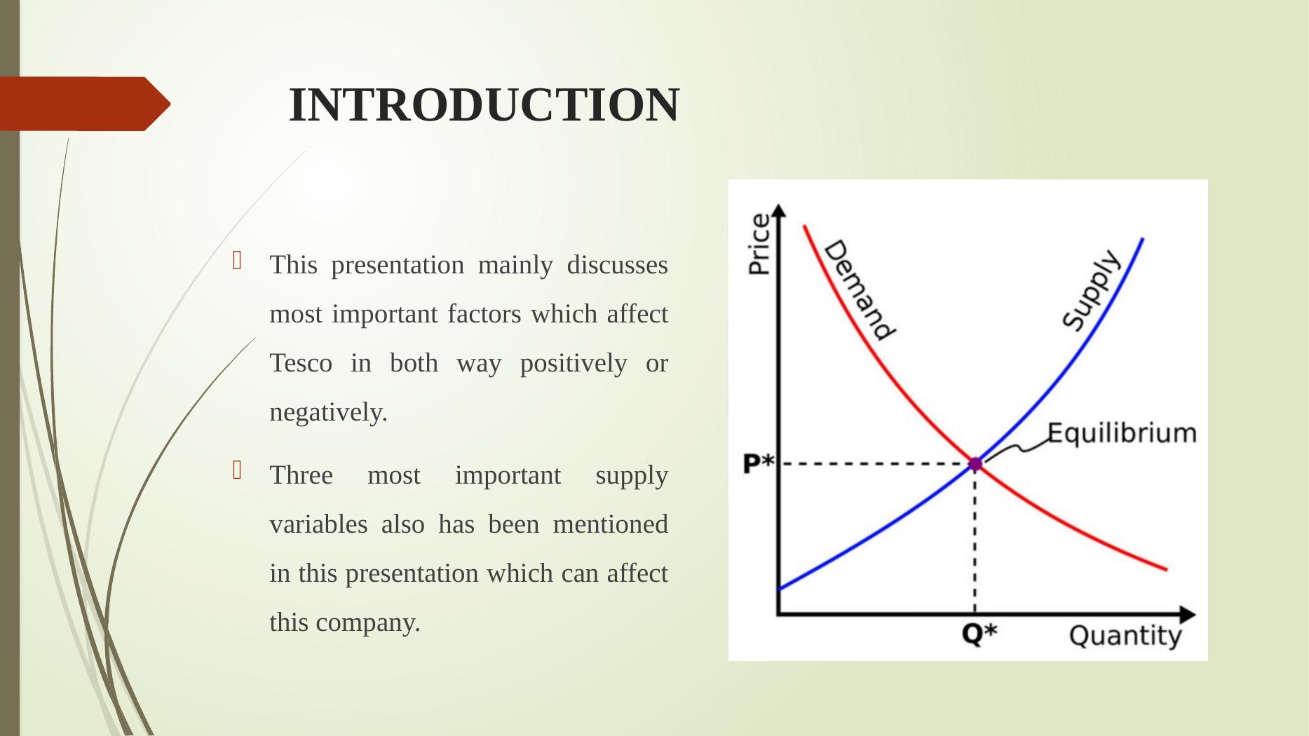 Factors Affecting Tesco Demand and Supply