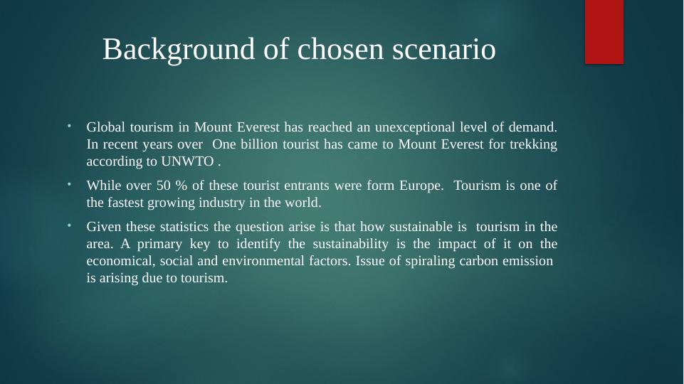 Impact of Tourism on Economy_2