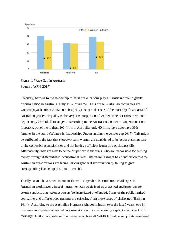Gender Discrimination in Australia Analysis Of Findings_2