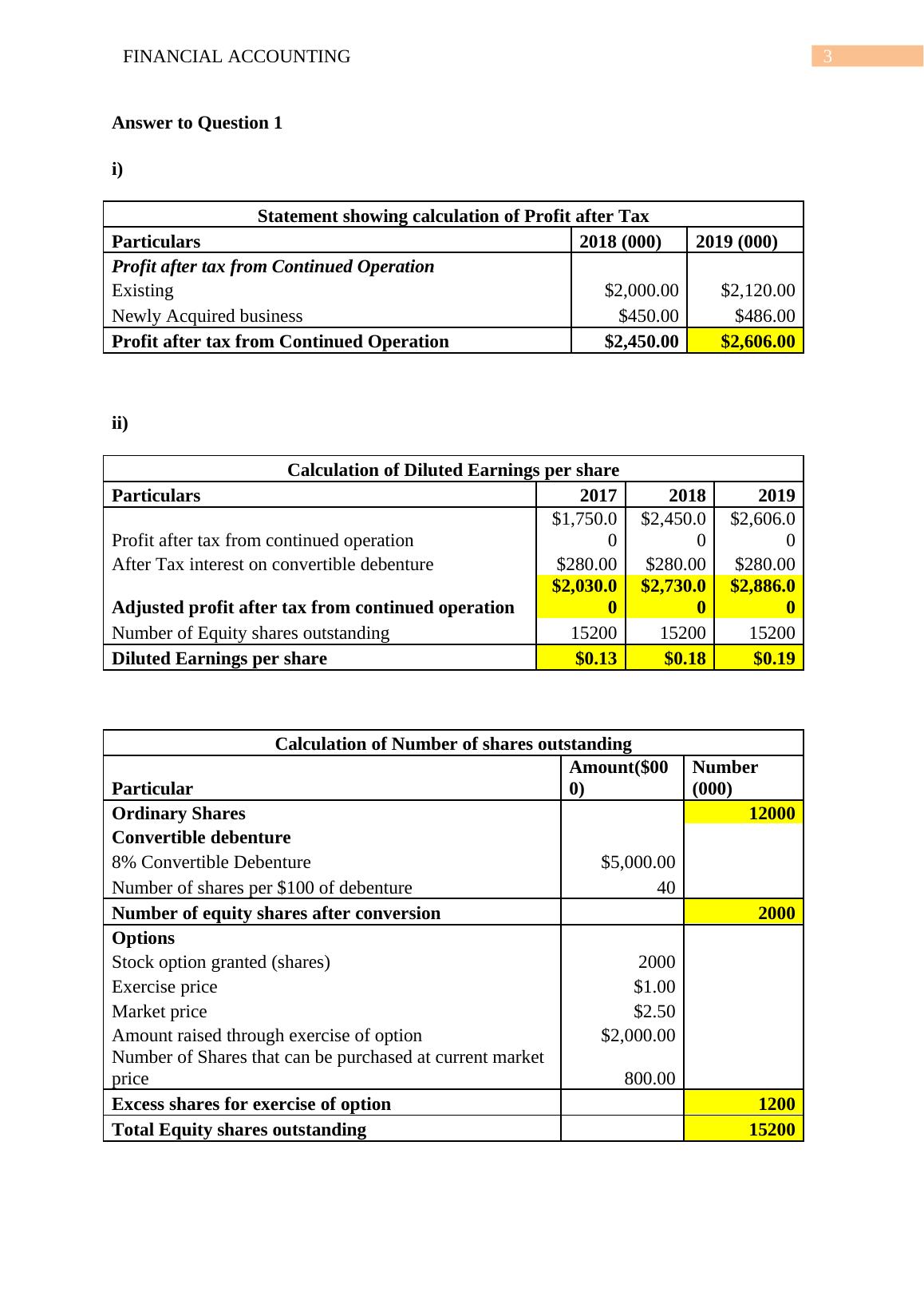 accounting assignment solution