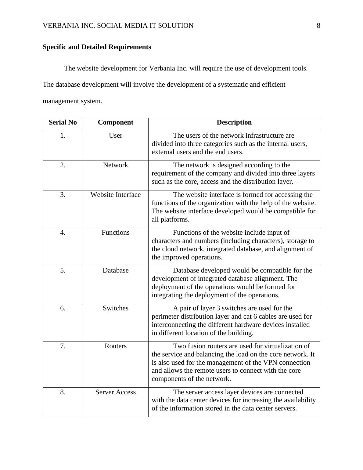 Information Technology (IT) Assignment | Social Media Assignment_8