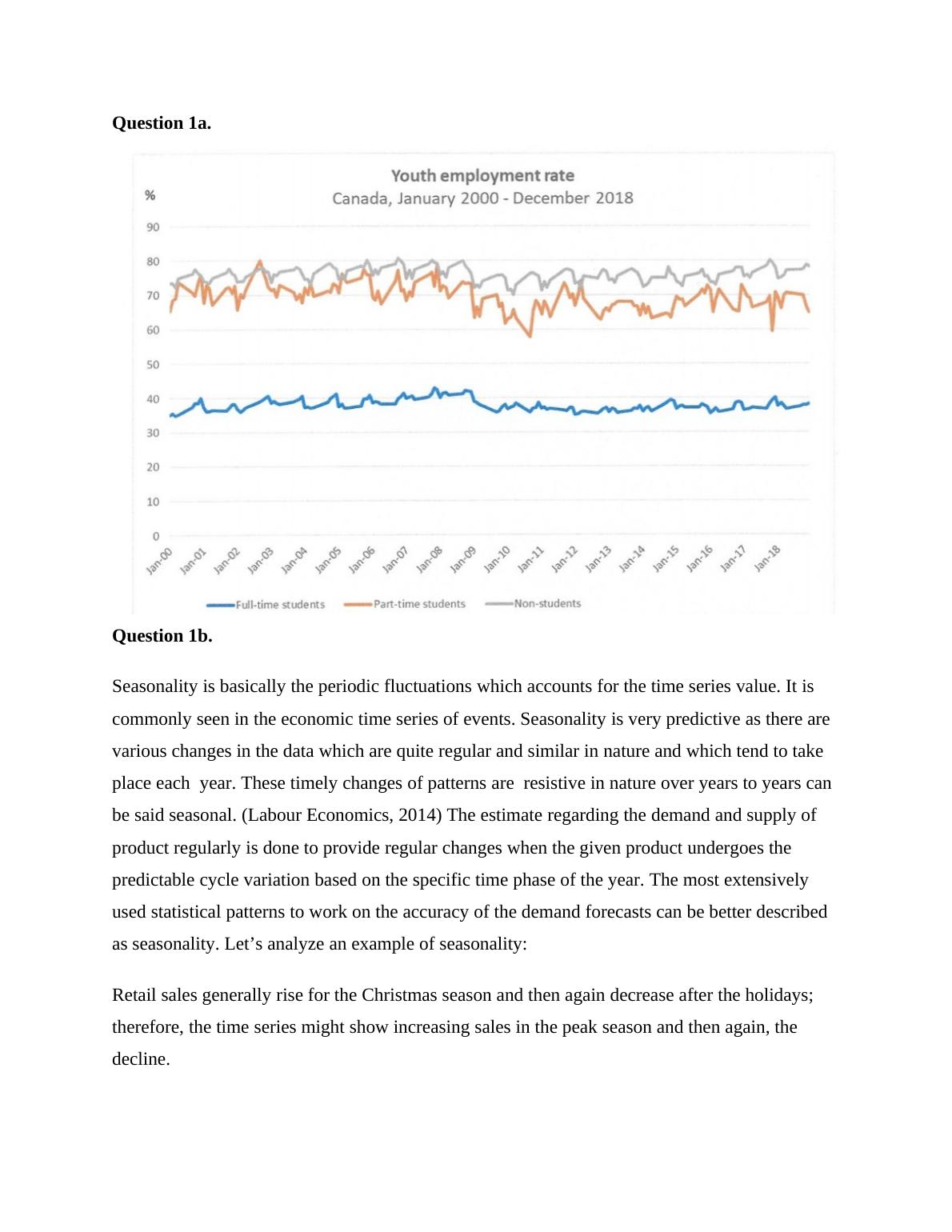 labour economics assignment