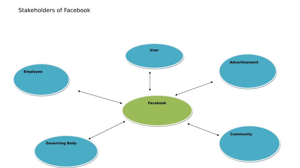 Stakeholder Analysis of Facebook_3