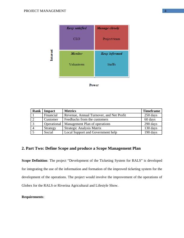 Project Management Assignment Doc_5