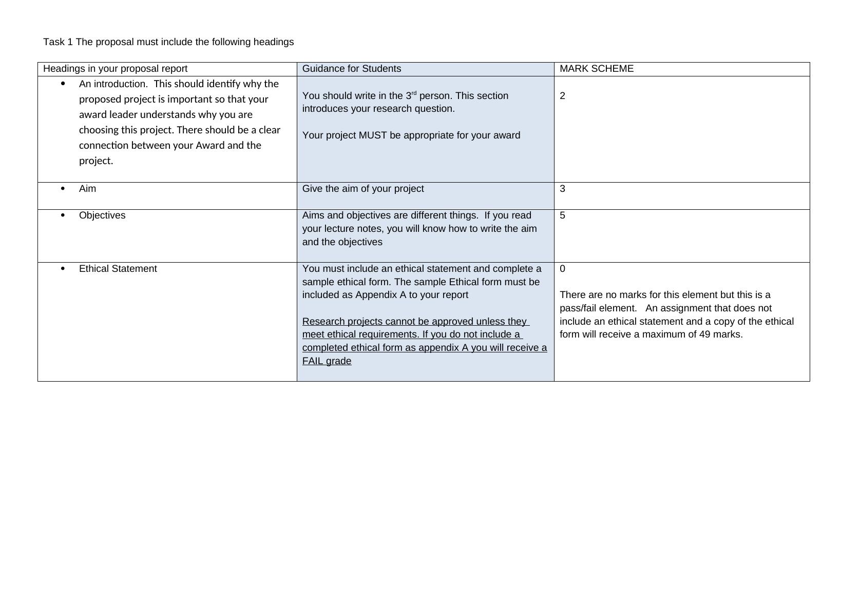 dissertation mark scheme uk