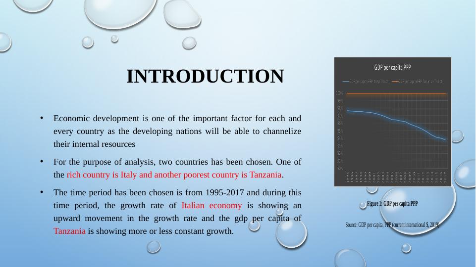 Economic Growth and Sustainable Development_2