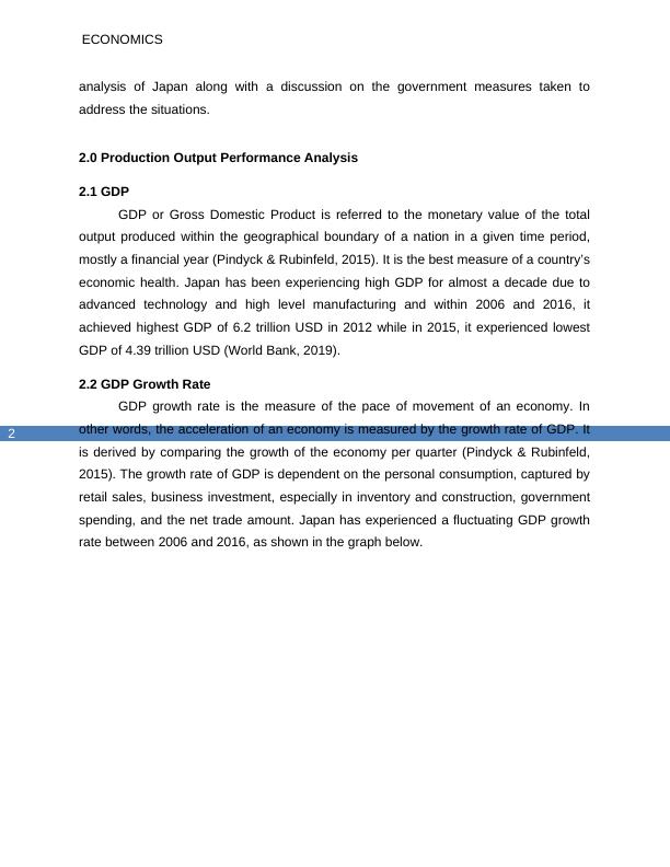 Assignment on Economics and GDP 2022_3