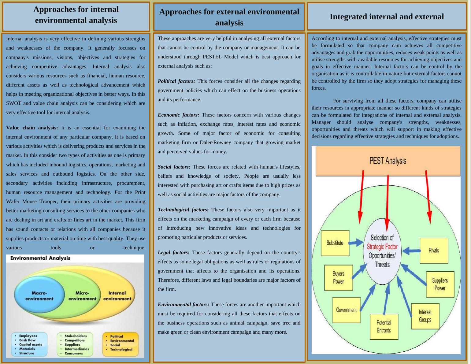 external-environmental-analysis